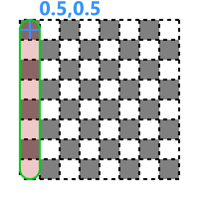 An illustration of attempting to draw a line on a pixel grid, offset by half a unit.